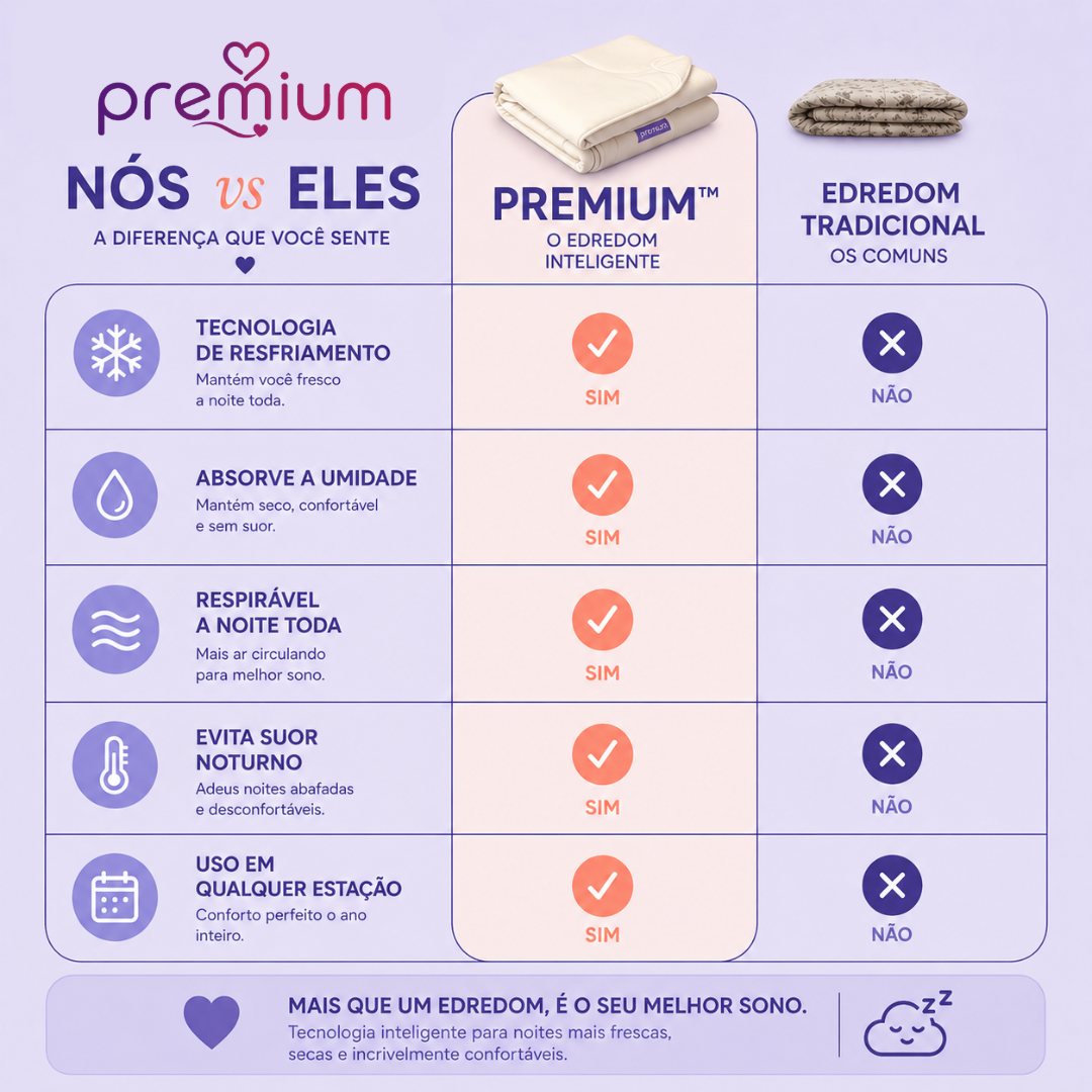Edredom Premium™ Térmico 2 em 1